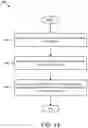 Fig. 13 - Using a configured feedback resource for feedback