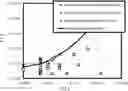 Fig. 01 - Method for producing composition containing hardly water-soluble aromatic compound