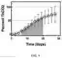 Fig. 02 - Bio-based and biodegradable elastomer for cosmetic and personal care