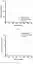 Fig. 07 - HYDROGELS AS ORAL DELIVERY DOSAGE FORMS, METHODS OF MAKING AND USING SAME