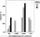 Fig. 01 - Beta-blockers for treating and/or preventing pathological scars