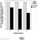 Fig. 02 - Beta-blockers for treating and/or preventing pathological scars