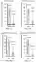 Fig. 04 - METHODS AND MATERIALS FOR IDENTIFYING AND TREATING CANCER