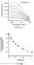 Fig. 15 - METHODS AND MATERIALS FOR IDENTIFYING AND TREATING CANCER