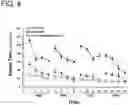 Fig. 09 - METHOD AND COMPOSITION FOR REVERSING COGNITIVE IMPAIRMENTS AND LOSS USING SGLT2 INHIBITORS