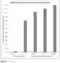 Fig. 08 - Bupropion as a modulator of drug activity