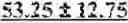 Fig. 167 - Use of dextran sulfate