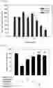 Fig. 07 - Antioxidant composition comprising extract or fraction thereof as active ingredient