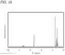Fig. 19 - Compound, light-emitting device, light-emitting apparatus, electronic device, and lighting device