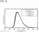 Fig. 28 - Compound, light-emitting device, light-emitting apparatus, electronic device, and lighting device