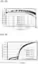Fig. 32 - Compound, light-emitting device, light-emitting apparatus, electronic device, and lighting device