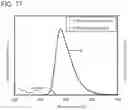 Fig. 62 - Compound, light-emitting device, light-emitting apparatus, electronic device, and lighting device