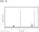 Fig. 63 - Compound, light-emitting device, light-emitting apparatus, electronic device, and lighting device