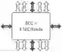 Fig. 01 - Coherent node controller
