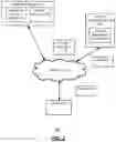 Fig. 03 - Systems and methods for executing sensor applications on network platforms