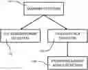 Fig. 01 - Provenance-based threat detection tools and stealthy malware detection