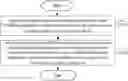 Fig. 01 - Uplink transmission method and terminal