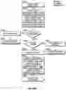Fig. 83 - Device group partitions and settlement platform