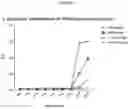 Fig. 02 - COMPOSITIONS AND METHODS FOR SKIN RENEWAL
