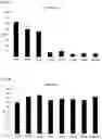 Fig. 03 - MODIFIED BINDING PROTEINS INHIBITING THE VEGF-A RECEPTOR INTERACTION