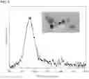 Fig. 03 - Scintillator nanocrystal-containing compositions and methods for their use