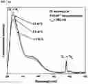 Fig. 09 - Scintillator nanocrystal-containing compositions and methods for their use