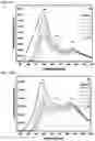 Fig. 14 - Scintillator nanocrystal-containing compositions and methods for their use