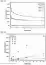Fig. 16 - Scintillator nanocrystal-containing compositions and methods for their use