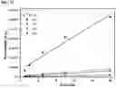 Fig. 19 - Scintillator nanocrystal-containing compositions and methods for their use