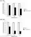 Fig. 22 - Scintillator nanocrystal-containing compositions and methods for their use