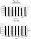 Fig. 18 - CONJUGATED COMPOUNDS COMPRISING CYSTEINE-ENGINEERED ANTIBODIES