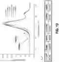 Fig. 21 - CONJUGATED COMPOUNDS COMPRISING CYSTEINE-ENGINEERED ANTIBODIES