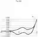 Fig. 16 - Electrochromic device