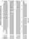 Fig. 16 - Recombinant polynucleotide sequence for producing astaxanthin and uses thereof
