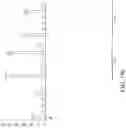 Fig. 45 - Recombinant polynucleotide sequence for producing astaxanthin and uses thereof