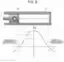 Fig. 06 - Linear compressor and linear compressor control system