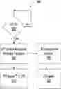 Fig. 01 - Negotiating a transmit wake time