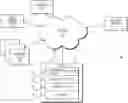 Fig. 01 - Systems and methods for optimization of data element utilization according to multi-touch attribution