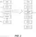 Fig. 04 - Systems and methods for optimization of data element utilization according to multi-touch attribution