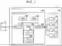 Fig. 02 - Memory system