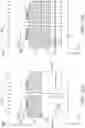 Fig. 17 - Notched gate structure fabrication