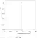 Fig. 21 - Semiconductor Device and Manufacturing Method