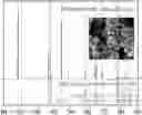 Fig. 01 - Cathode active material for sodium ion battery, and preparation process thereof