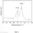 Fig. 03 - Cathode active material for sodium ion battery, and preparation process thereof