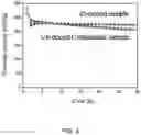 Fig. 04 - Cathode active material for sodium ion battery, and preparation process thereof