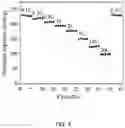 Fig. 05 - Cathode active material for sodium ion battery, and preparation process thereof