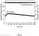 Fig. 06 - Cathode active material for sodium ion battery, and preparation process thereof