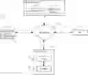 Fig. 01 - System and method for secure access to legacy data via a single sign-on infrastructure