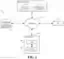 Fig. 02 - System and method for secure access to legacy data via a single sign-on infrastructure