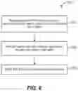 Fig. 07 - Techniques for steering network traffic to regions of a cloud computing system